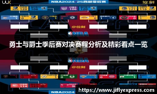 勇士与爵士季后赛对决赛程分析及精彩看点一览